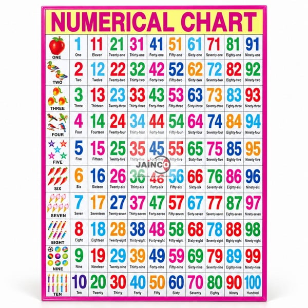 English Numerical Chart